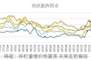 鸡蛋：存栏量增价格震荡 未来走势偏弱