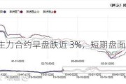 氧化铝：主力合约早盘跌近 3%，短期盘面承压