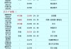 美芯晟大宗交易折价成交18.00万股