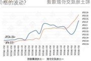 企业投资房地产项目，如何影响当地房产价格的波动?