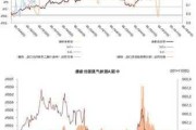 中金公司：地产板块有望出现一轮可观的重估行情