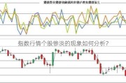 指数行情个股惨淡的现象如何分析？