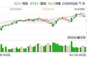 东田微：接受参与公司2023年度网上业绩说明会的投资者调研