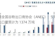 巴西全国谷物出口商协会（ANEC）：5 月大豆出口量预计为 1374 万吨