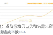 长江有色：避险情绪仍占优和供需失衡交措施压 26日现铝或下跌