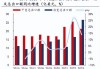 长高电新：全资子公司合计中标2.8亿元国家电网招标采购项目