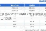 浙江新能(600032.SH)18.72亿股限售股将于5月27日上市流通