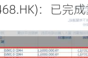 京基金融国际(01468.HK)：已完成重组以改善集团的财务状况