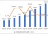 中国智能交通(01900)于股份奖励计划下发行2249.47万股