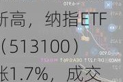 纳指三日连创历史新高，纳指ETF（513100）涨1.7%，成交额超2亿元