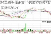 海运股早盘全线走高 中远海控涨超6%东方海外国际涨逾4%