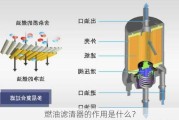 燃油滤清器的作用是什么？