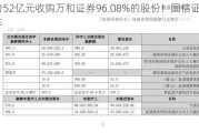 作价52亿元收购万和证券96.08%的股份！国信证券出手