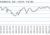 焦炭焦煤：本周行情波动，市场态势各异