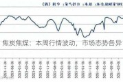 焦炭焦煤：本周行情波动，市场态势各异