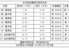 长安逸动新能源车型的补贴后价格是多少？