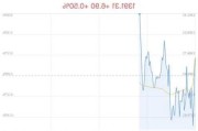 券商概念盘中拉升，锦龙股份涨6.01%