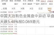 中国大冶有色金属盘中异动 早盘股价大跌5.48%报0.069港元