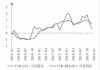 全球央行年会临近 货币政策转向信号待释放