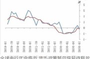 全球央行年会临近 货币政策转向信号待释放