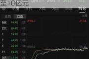 股价闪崩暴跌后，天风证券大股东澄清传闻、拟增持5亿元至10亿元