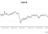 埃塞克斯信托跌0.81% 股价跌破300美元大关