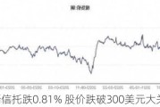 埃塞克斯信托跌0.81% 股价跌破300美元大关