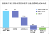 国内网约车行业现状：平台、司机、乘客，各有“苦衷”