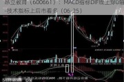 昂立教育（600661）：MACD指标DIF线上穿0轴-技术指标上后市看多（06-25）