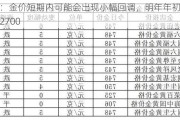 高盛：金价短期内可能会出现小幅回调，明年年初仍将涨向2700