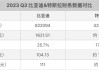 特斯拉Q3财报前瞻：利润率是关注焦点 AI是未来增长引擎