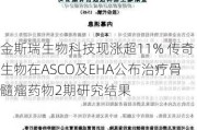 金斯瑞生物科技现涨超11% 传奇生物在ASCO及EHA公布治疗骨髓瘤药物2期研究结果