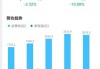 恒大汽车：拟出售58.5%股份，31.45亿股即时交易，32.03亿股待选择权行使