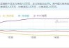 *ST博信（600083）：7月19日09时34分触及涨停板