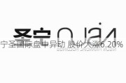 宁圣国际盘中异动 股价大涨6.20%