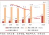 九部门：允许跨境电商、跨境支付等应用场景数据有序自由流动