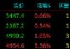 股指期货全线上涨 IM主力合约涨4.75%