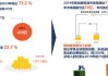 新加坡8月份出口增长，主要受电子产品提振