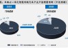 20城入选“车路云一体化”应用试点城市，万亿产业机会何在