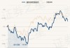 嘉实品质回报混合：净值下跌0.66%，近1个月收益率-5.84%，规模达31.23亿元