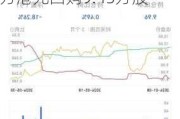 艾迪康控股(09860.HK)：6月7日耗资约78.66万港元回购9.45万股