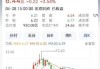 博众精工（688097）盘中异动 股价振幅达9.41%  上涨6.44%（07-09）