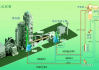 中材节能总承包江山绿色智能数字化新材料项目水泥生产线余热发电项目顺利并网发电