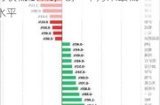 芝加哥期货交易所大豆期货：基准期约收低 0.1%，创一个月来最低水平