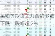 菜粕等期货主力合约多数下跌：跌幅超 2%