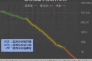 年收益率在-11%以上者已胜出多数投资者？