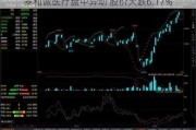 泰和诚医疗盘中异动 股价大跌6.17%