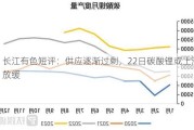 长江有色短评：供应逐渐过剩，22日碳酸锂或上涨放缓