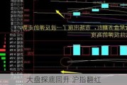 大盘探底回升 沪指翻红