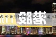 粉笔(02469.HK)6月14日耗资80.4万港元回购18.5万股